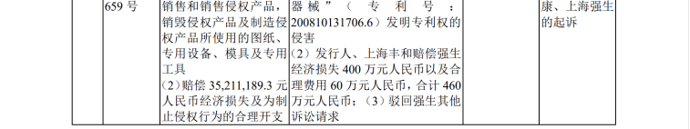 IPO路難行？國內專利訴訟涉案過億，國外涉訴產品遭退換貨