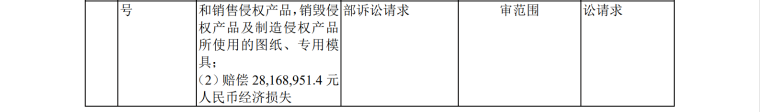 IPO路難行？國內專利訴訟涉案過億，國外涉訴產品遭退換貨