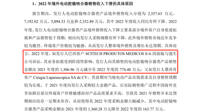 IPO路難行？國內專利訴訟涉案過億，國外涉訴產品遭退換貨