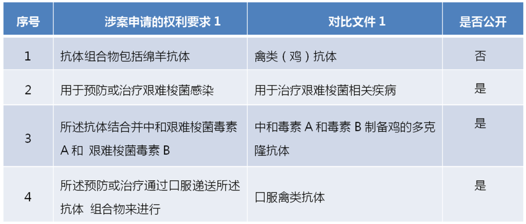 如何理解發(fā)明創(chuàng)造性評價(jià)中現(xiàn)有技術(shù)的改進(jìn)動機(jī)｜張寶榮 沈英瑩