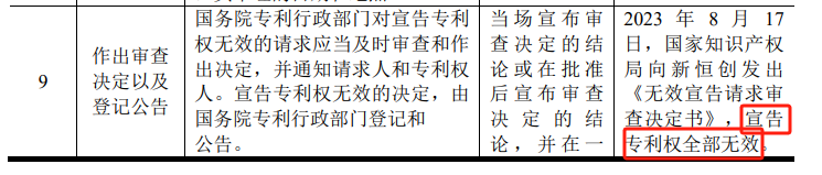 #晨報(bào)#河南省人大代表任紅軍：建議加大知識(shí)產(chǎn)權(quán)保護(hù)，加大產(chǎn)業(yè)鏈鏈主企業(yè)支持力度；聯(lián)想宣布摩托羅拉與夏普簽署專利交叉許可協(xié)議