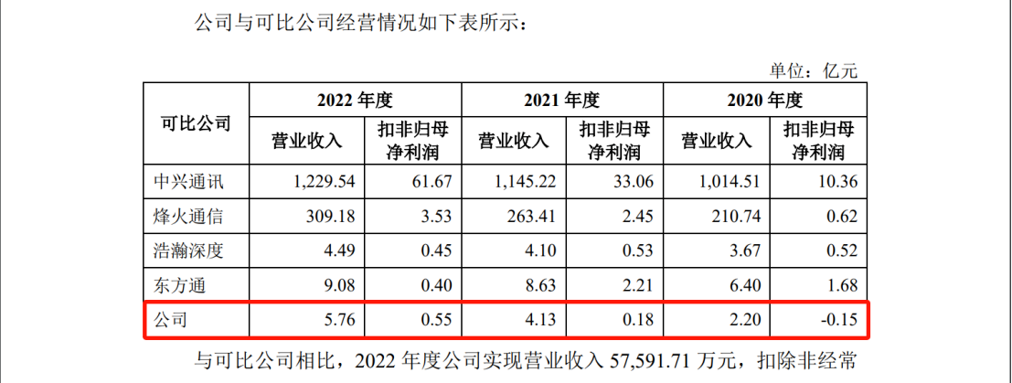 欣諾通信：達(dá)成專利交叉許可，解決專利量少難題