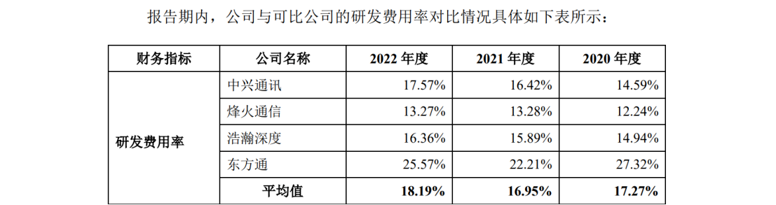 欣諾通信：達(dá)成專利交叉許可，解決專利量少難題