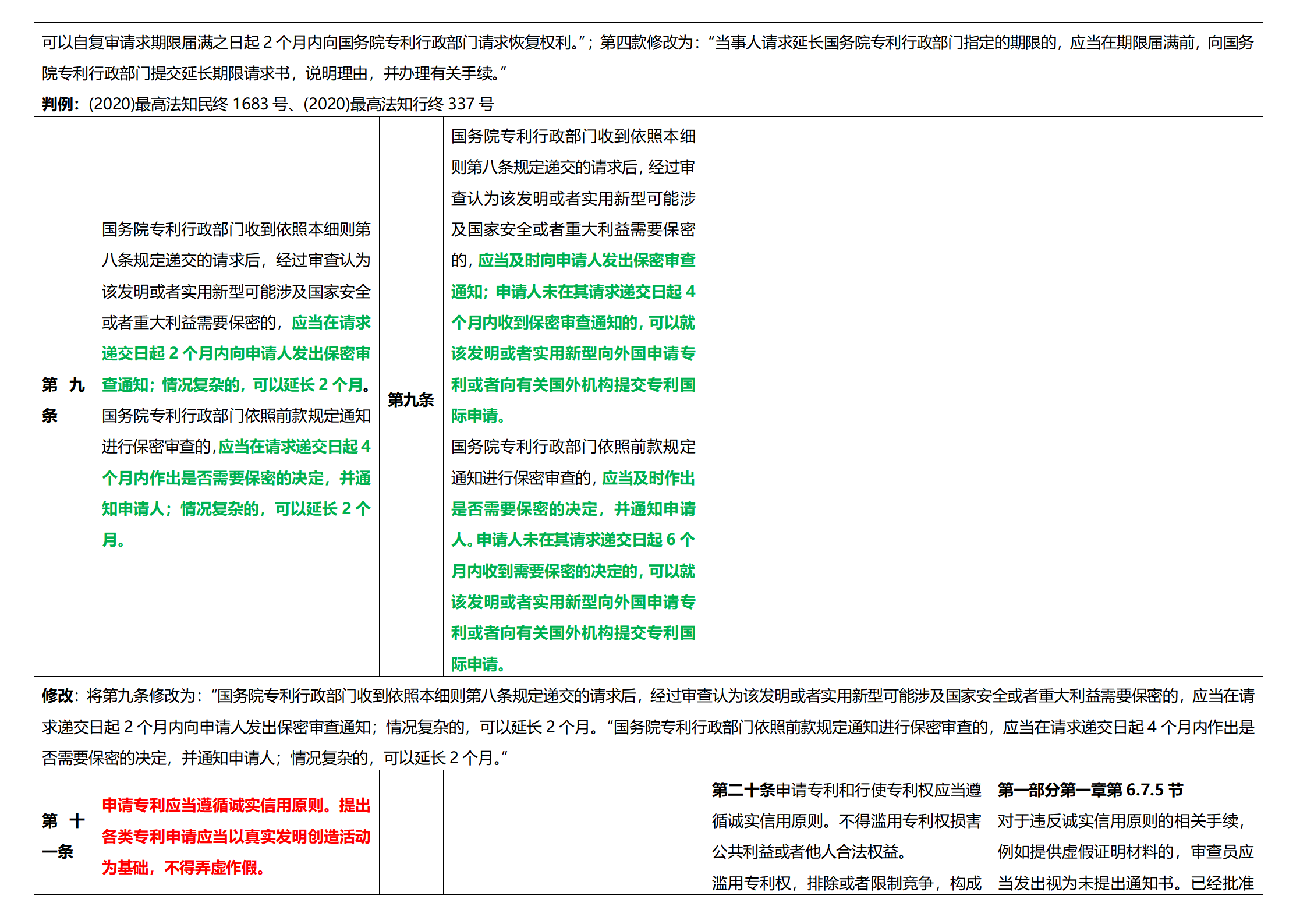 《專利法實(shí)施細(xì)則》及《專利審查指南》修改詳解（一）：新舊細(xì)則對(duì)比表