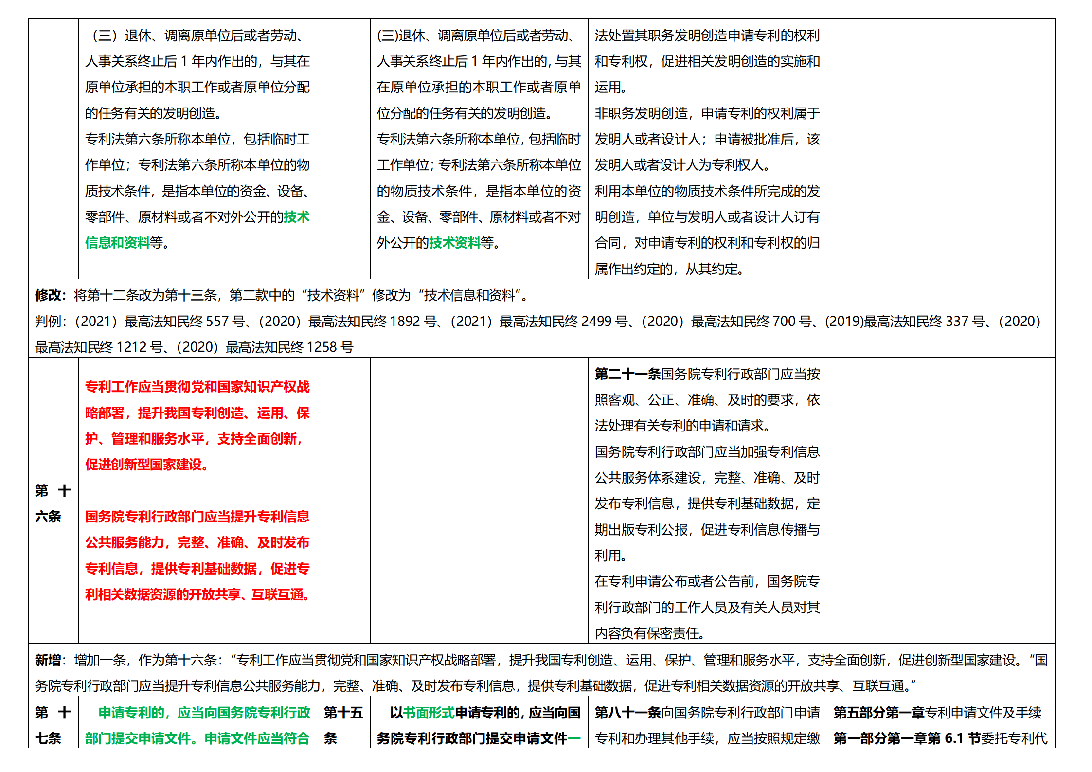 《專利法實(shí)施細(xì)則》及《專利審查指南》修改詳解（一）：新舊細(xì)則對(duì)比表