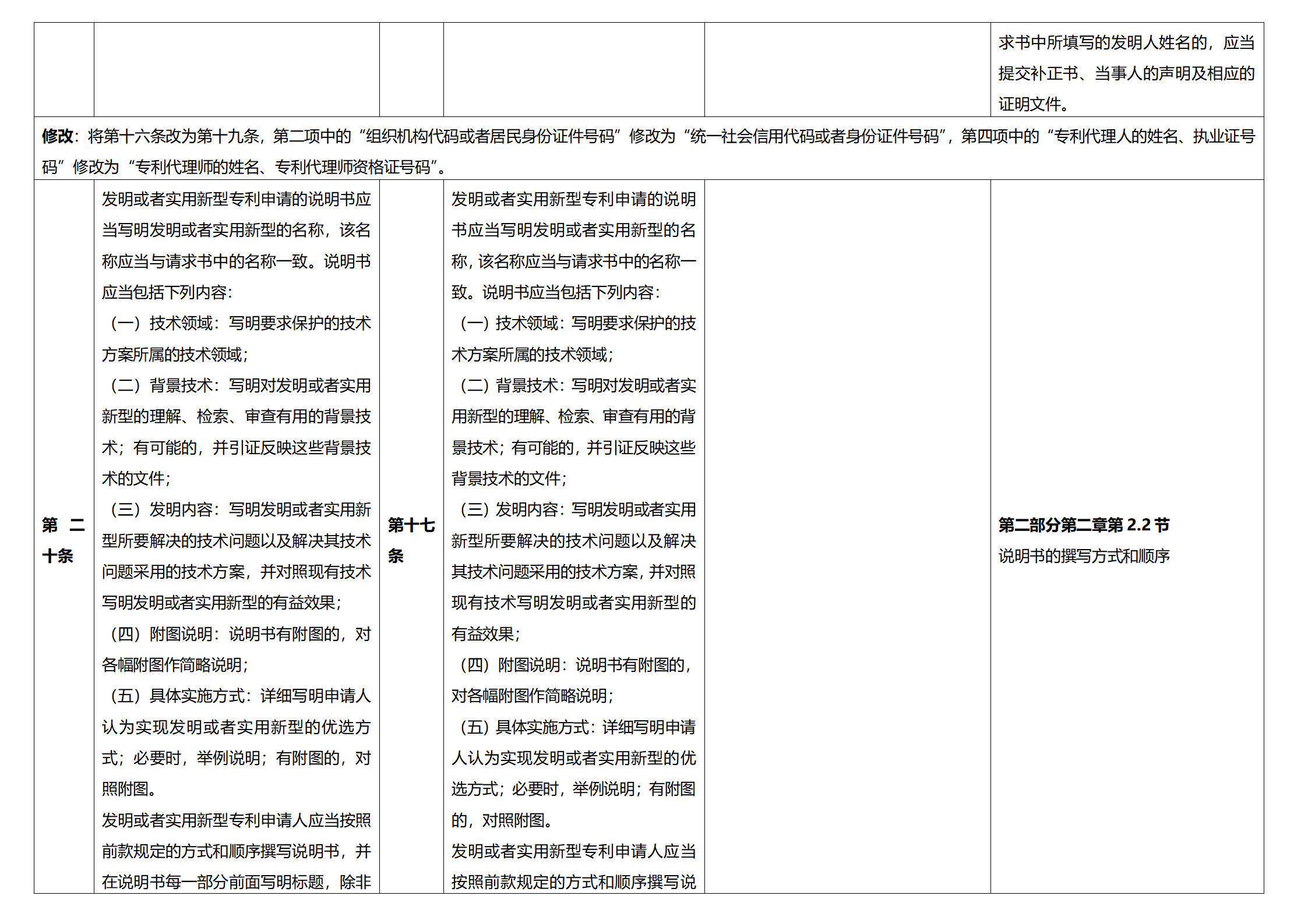 《專利法實(shí)施細(xì)則》及《專利審查指南》修改詳解（一）：新舊細(xì)則對(duì)比表