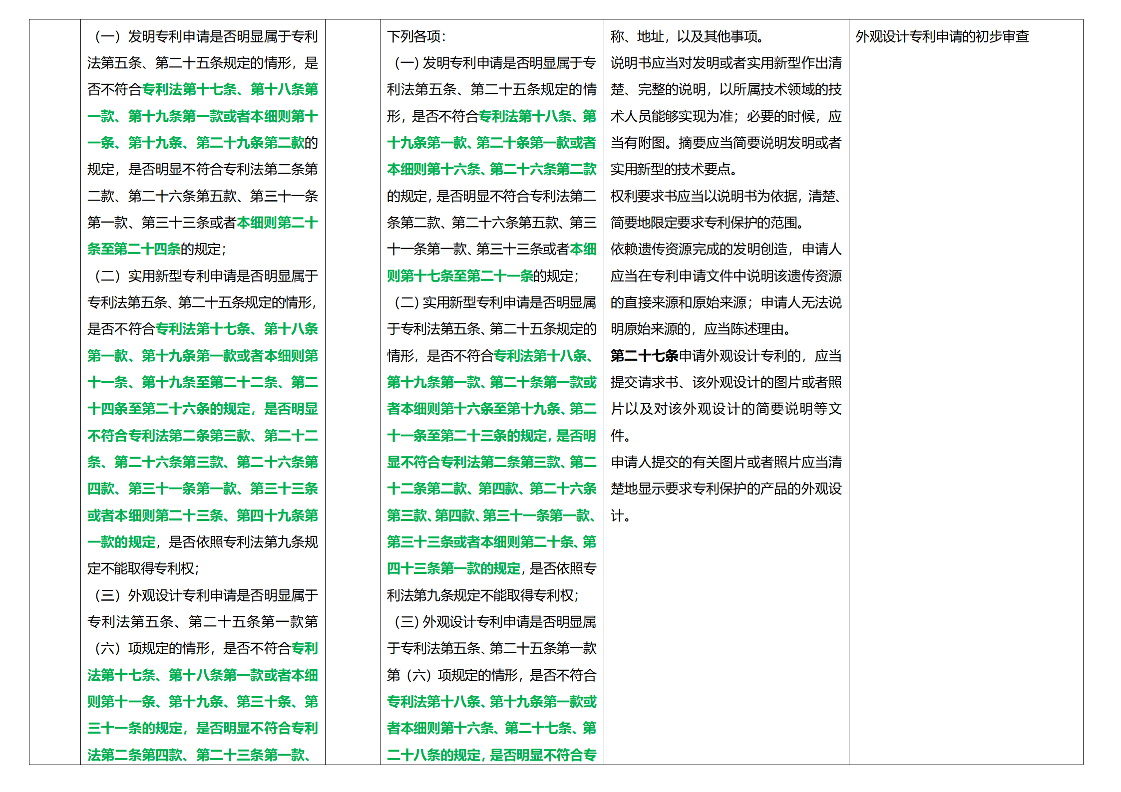 《專利法實(shí)施細(xì)則》及《專利審查指南》修改詳解（一）：新舊細(xì)則對(duì)比表