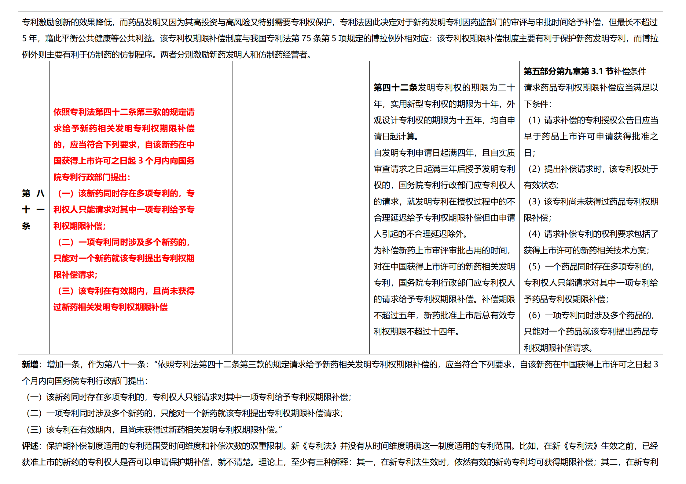 《專利法實(shí)施細(xì)則》及《專利審查指南》修改詳解（一）：新舊細(xì)則對(duì)比表