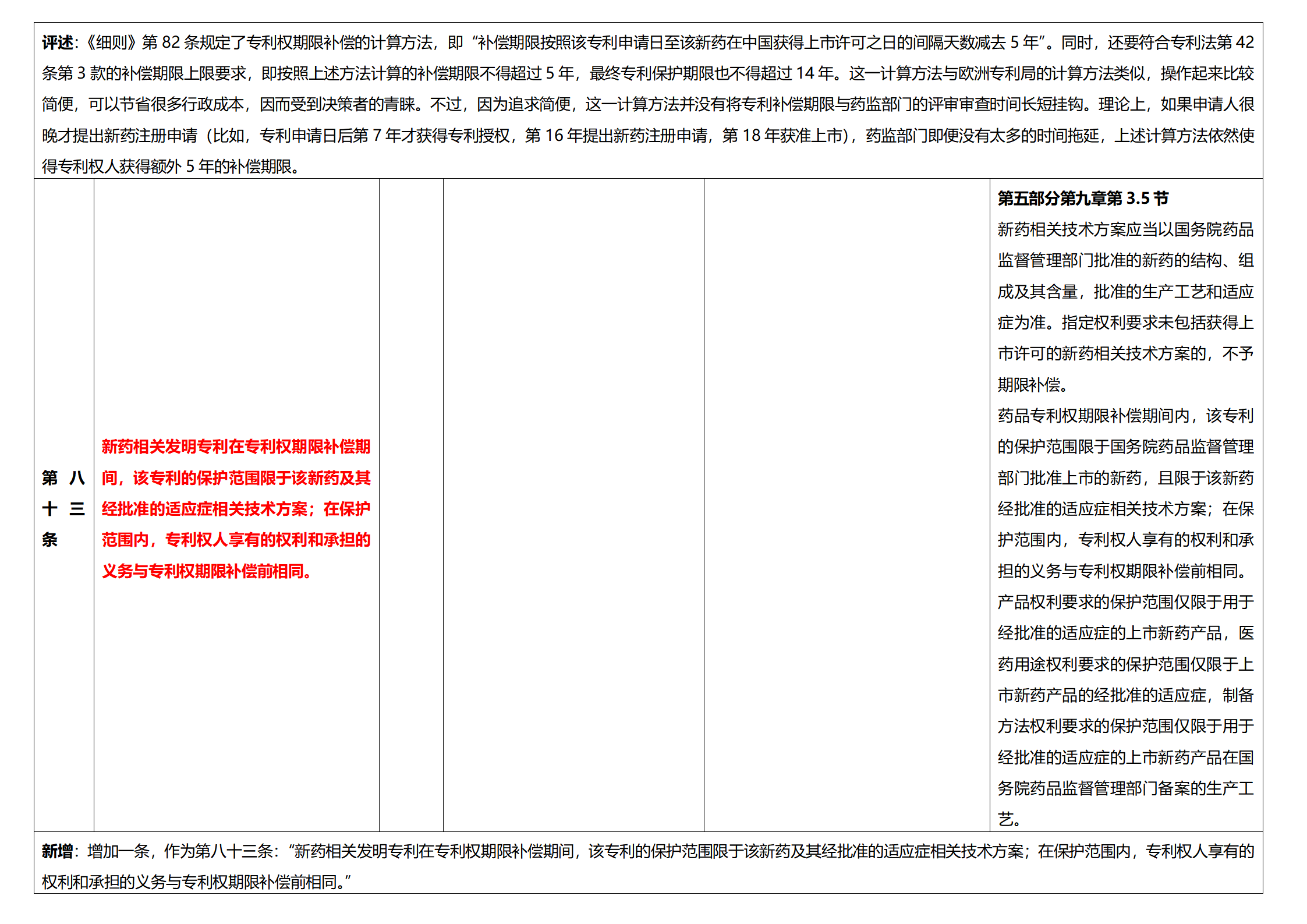 《專利法實(shí)施細(xì)則》及《專利審查指南》修改詳解（一）：新舊細(xì)則對(duì)比表