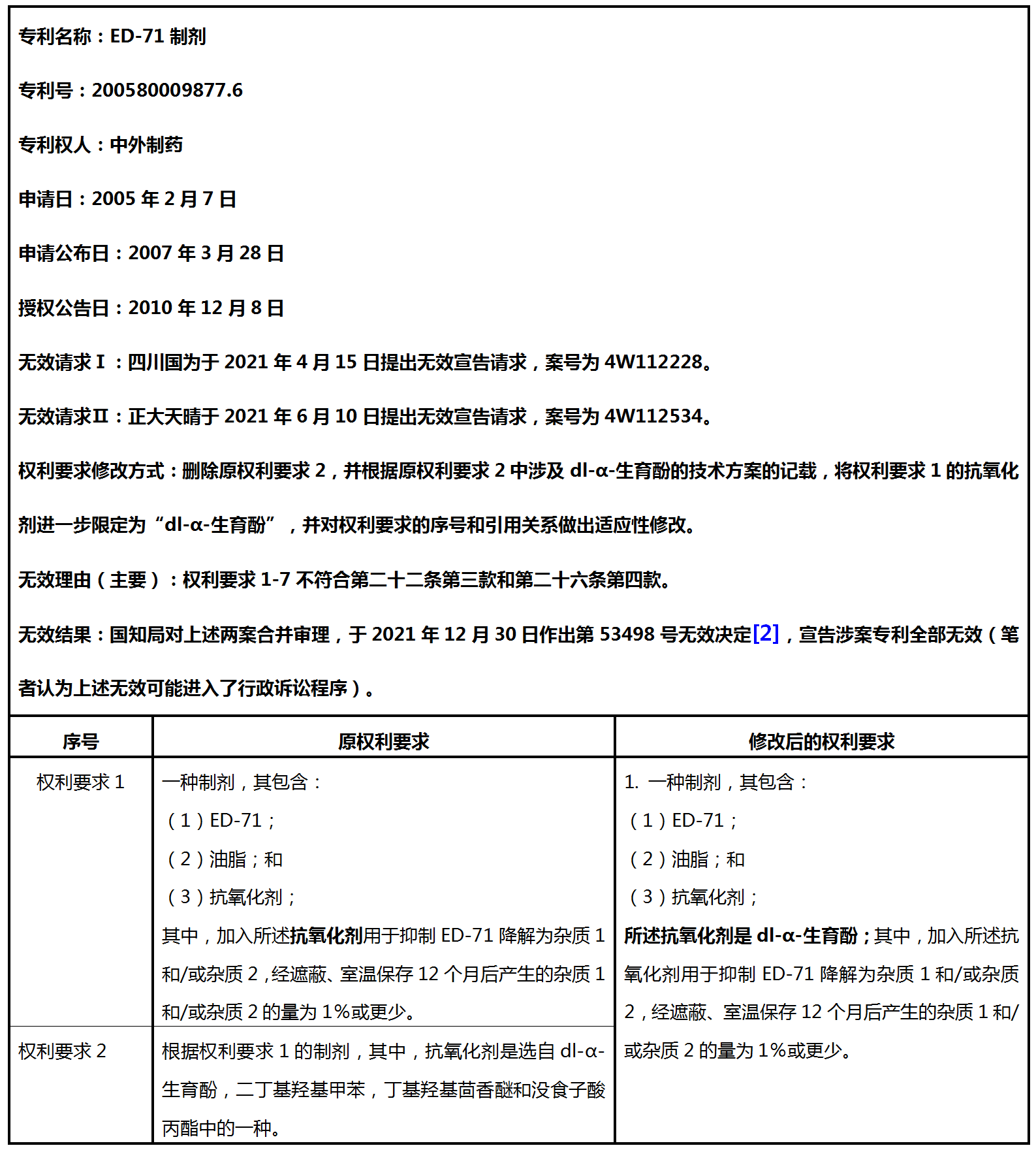 從中國藥品專利鏈接訴訟第一案看專利無效宣告程序中對權(quán)利要求的修改