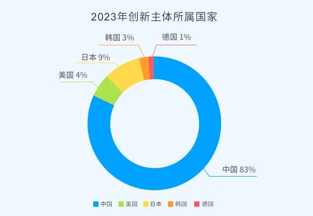 2023年度中國有效發(fā)明專利權(quán)利人排行榜