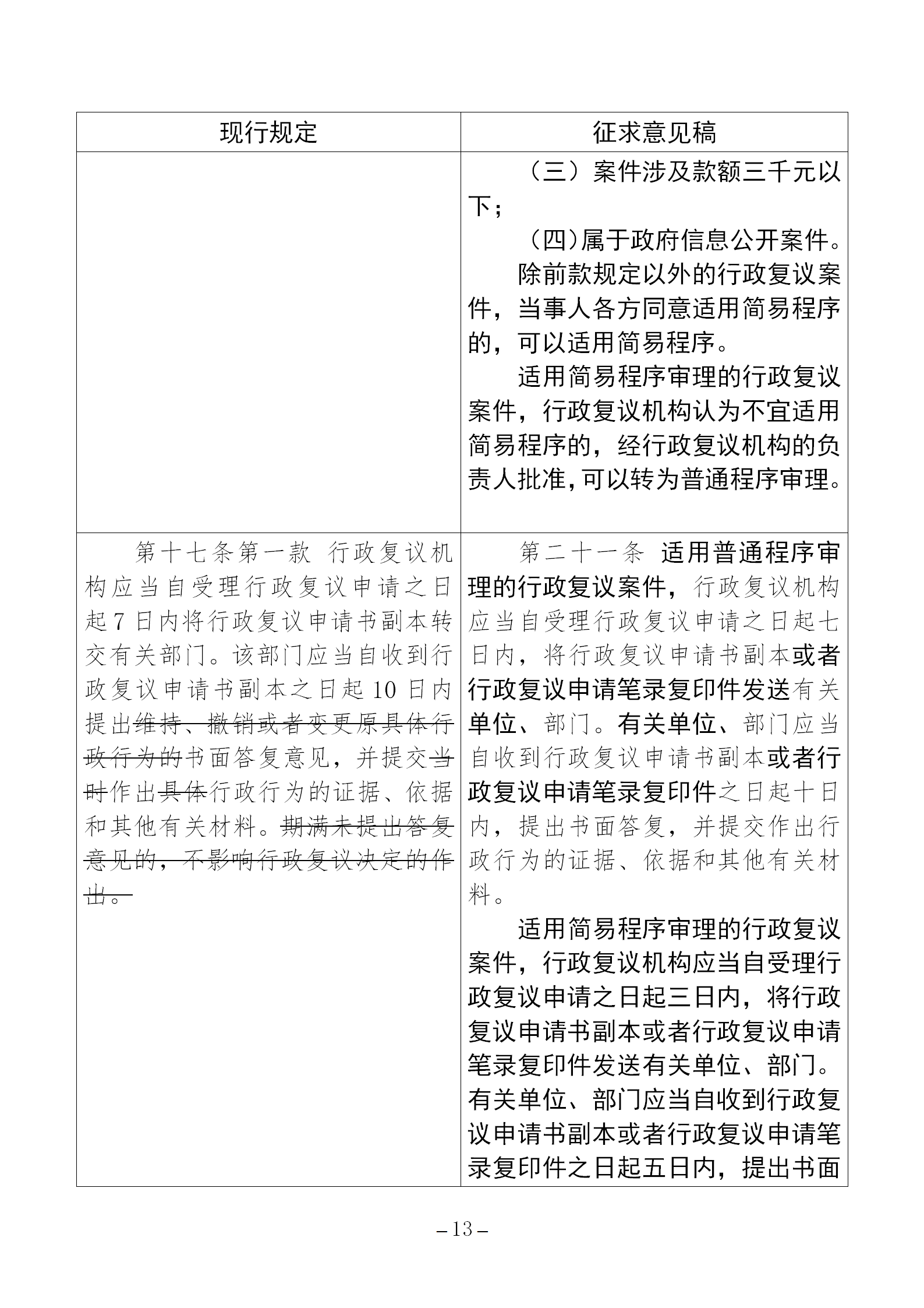 《國家知識(shí)產(chǎn)權(quán)局行政復(fù)議規(guī)程（征求意見稿）》全文發(fā)布！