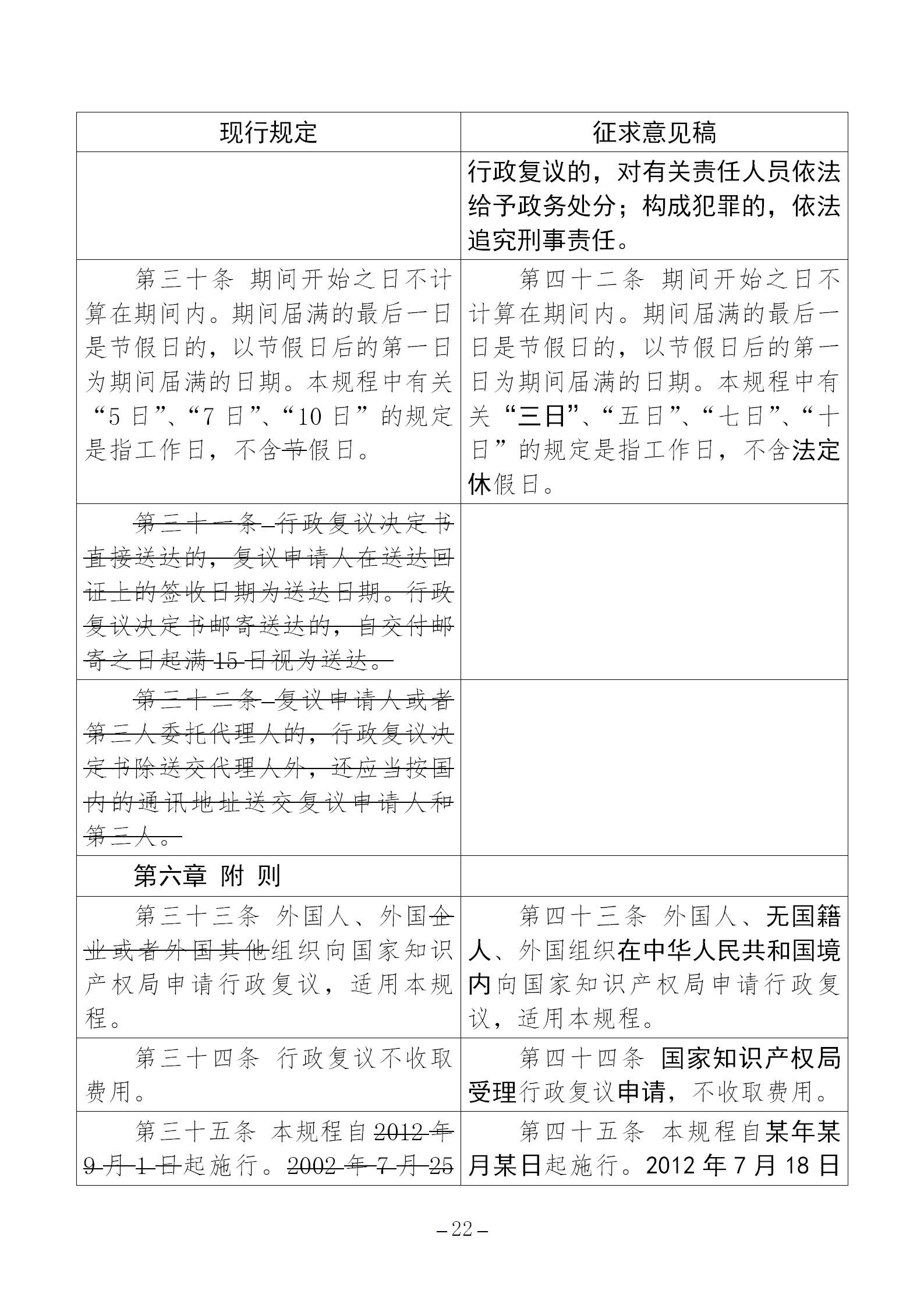 《國家知識(shí)產(chǎn)權(quán)局行政復(fù)議規(guī)程（征求意見稿）》全文發(fā)布！