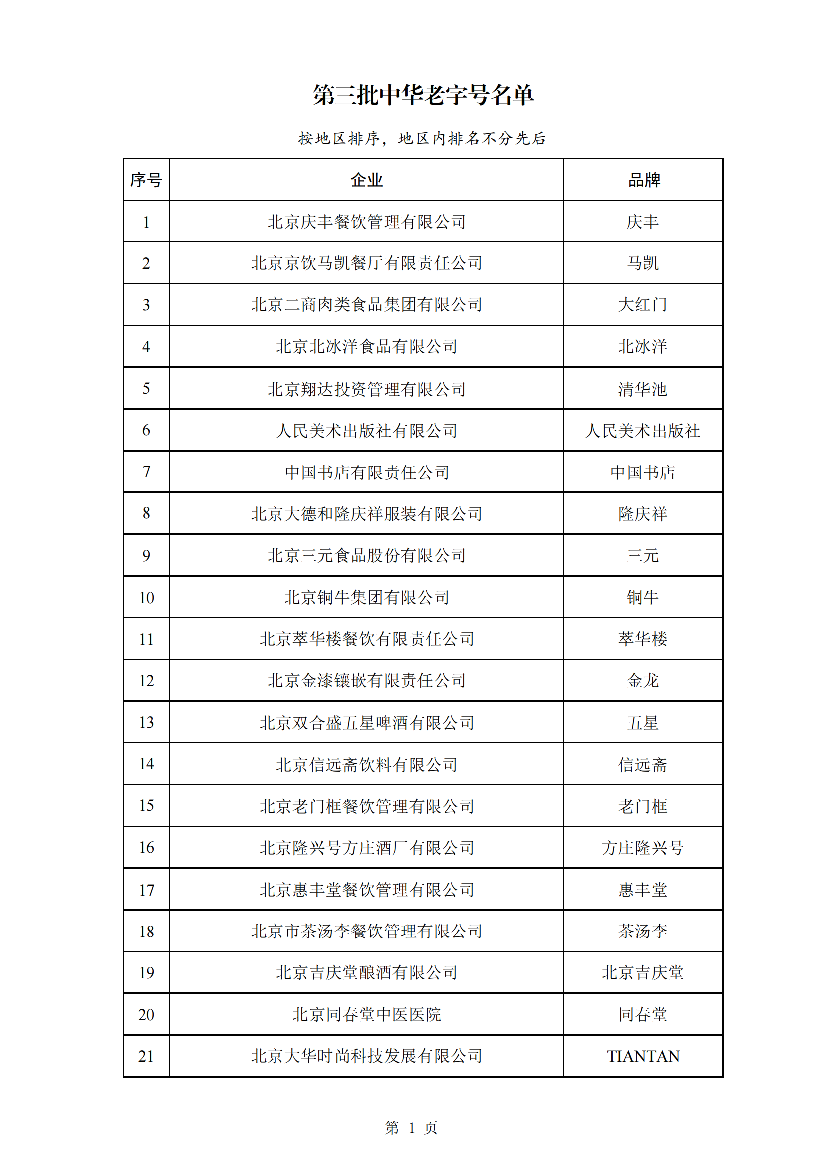 商務(wù)部等5部門：第三批382個(gè)中華老字號名單公布