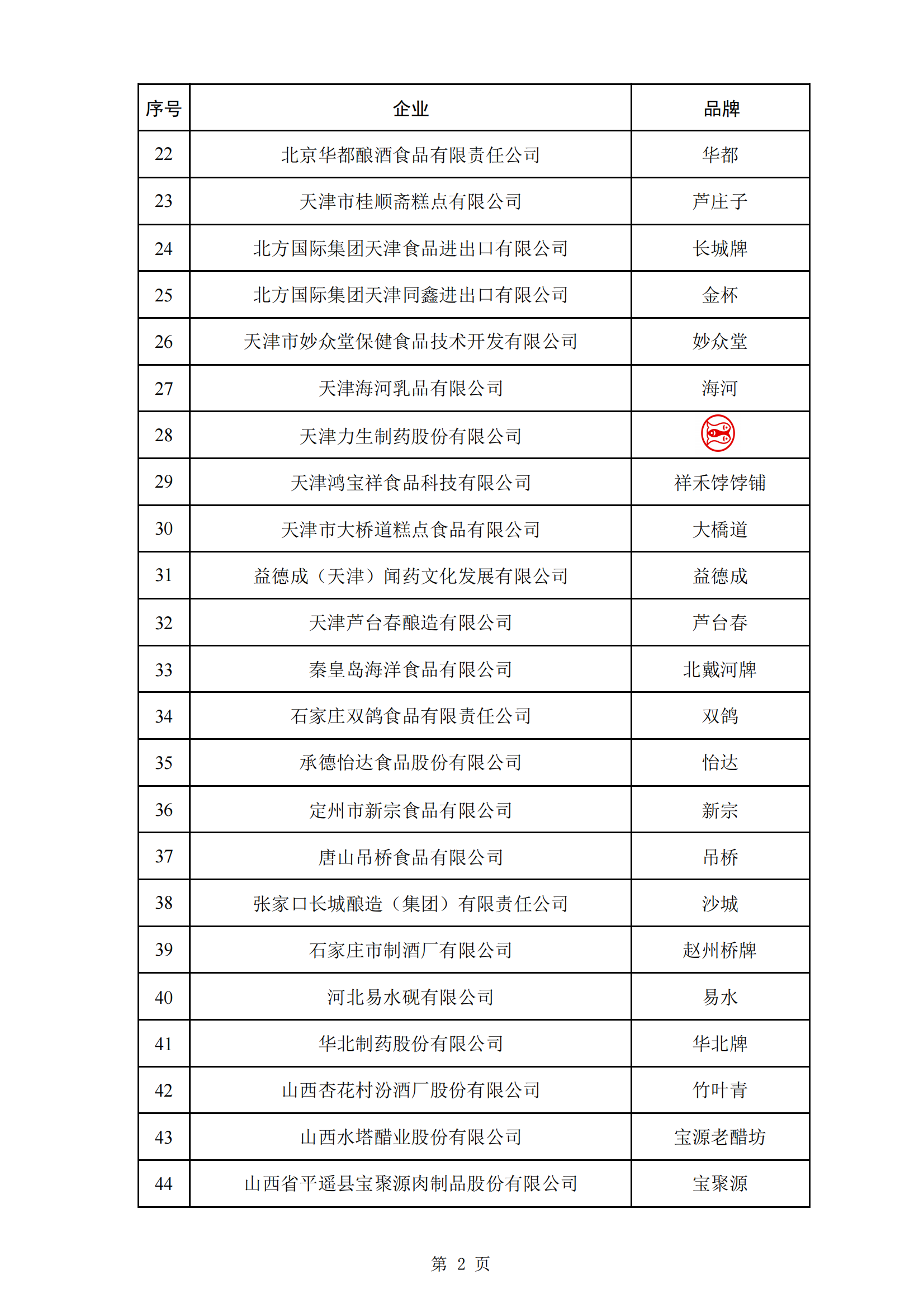 商務(wù)部等5部門：第三批382個(gè)中華老字號名單公布