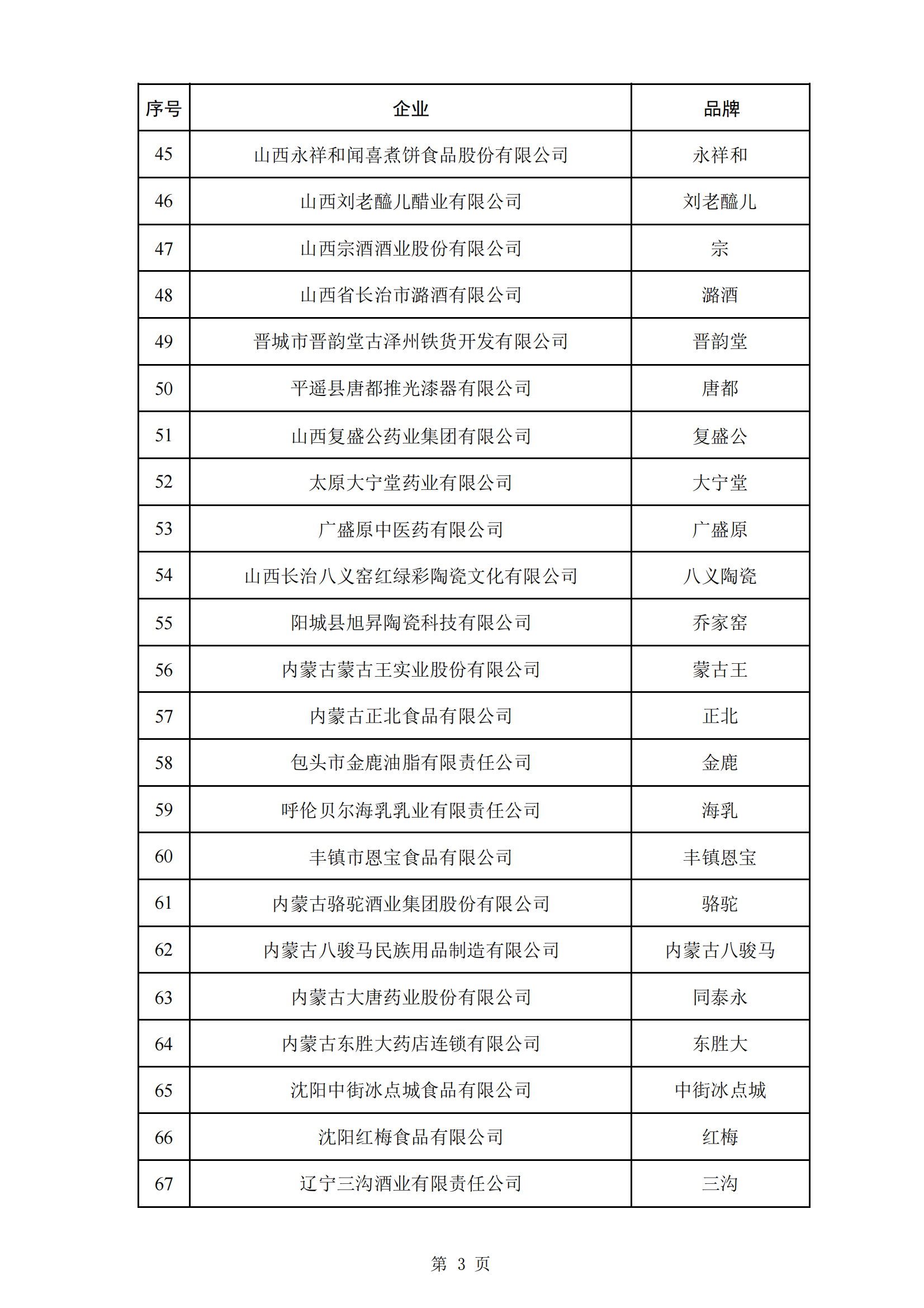 商務(wù)部等5部門：第三批382個(gè)中華老字號名單公布