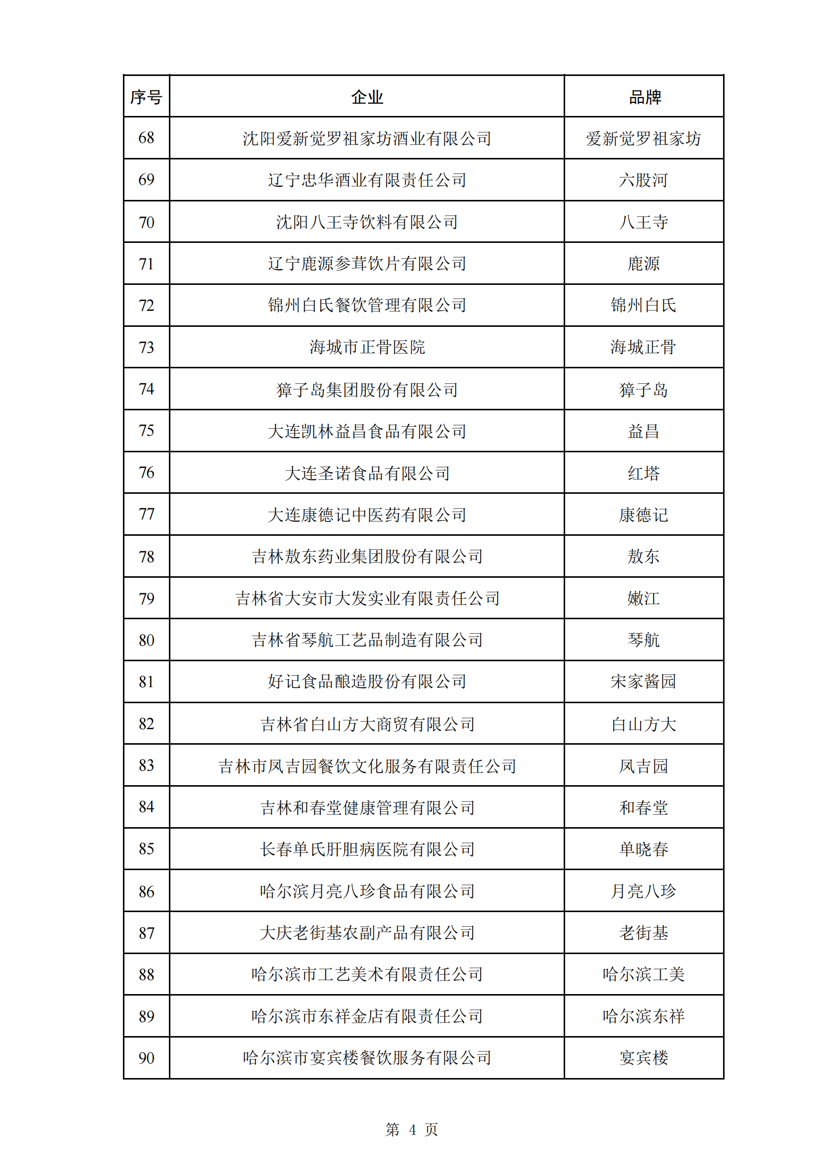 商務(wù)部等5部門：第三批382個(gè)中華老字號名單公布