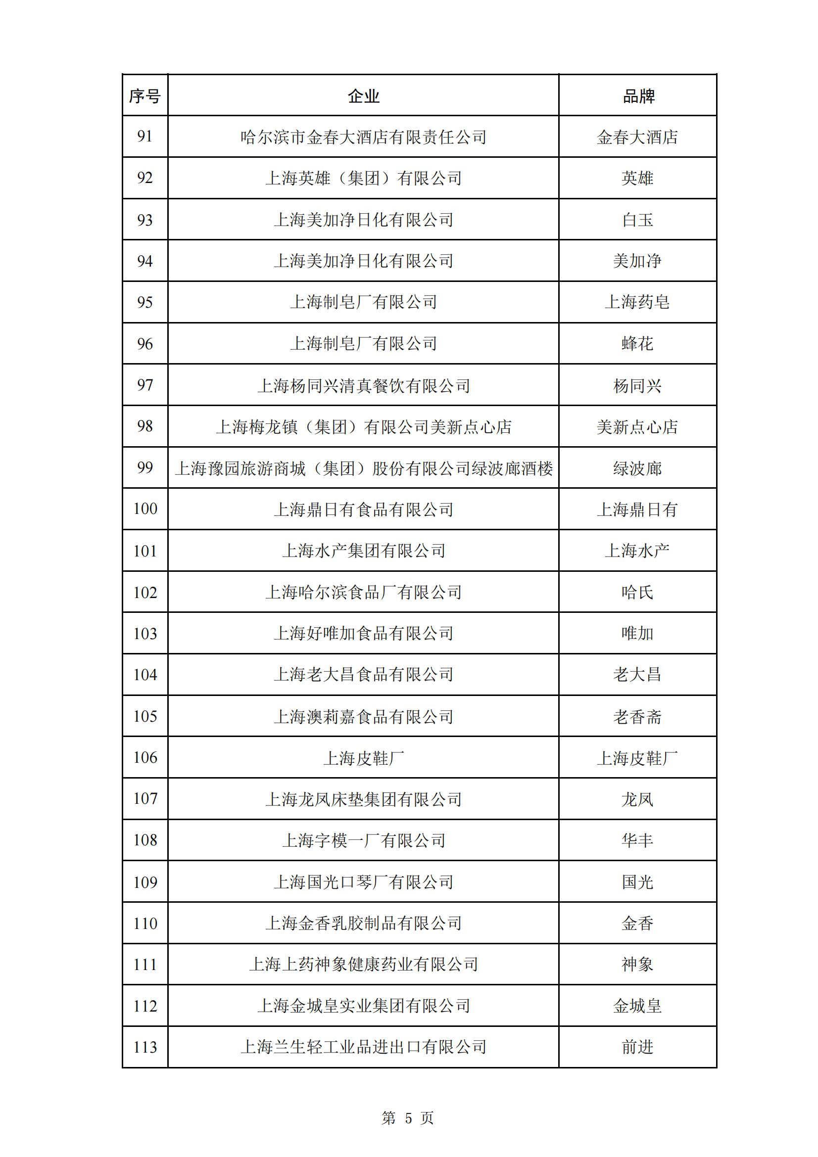 商務(wù)部等5部門：第三批382個(gè)中華老字號名單公布