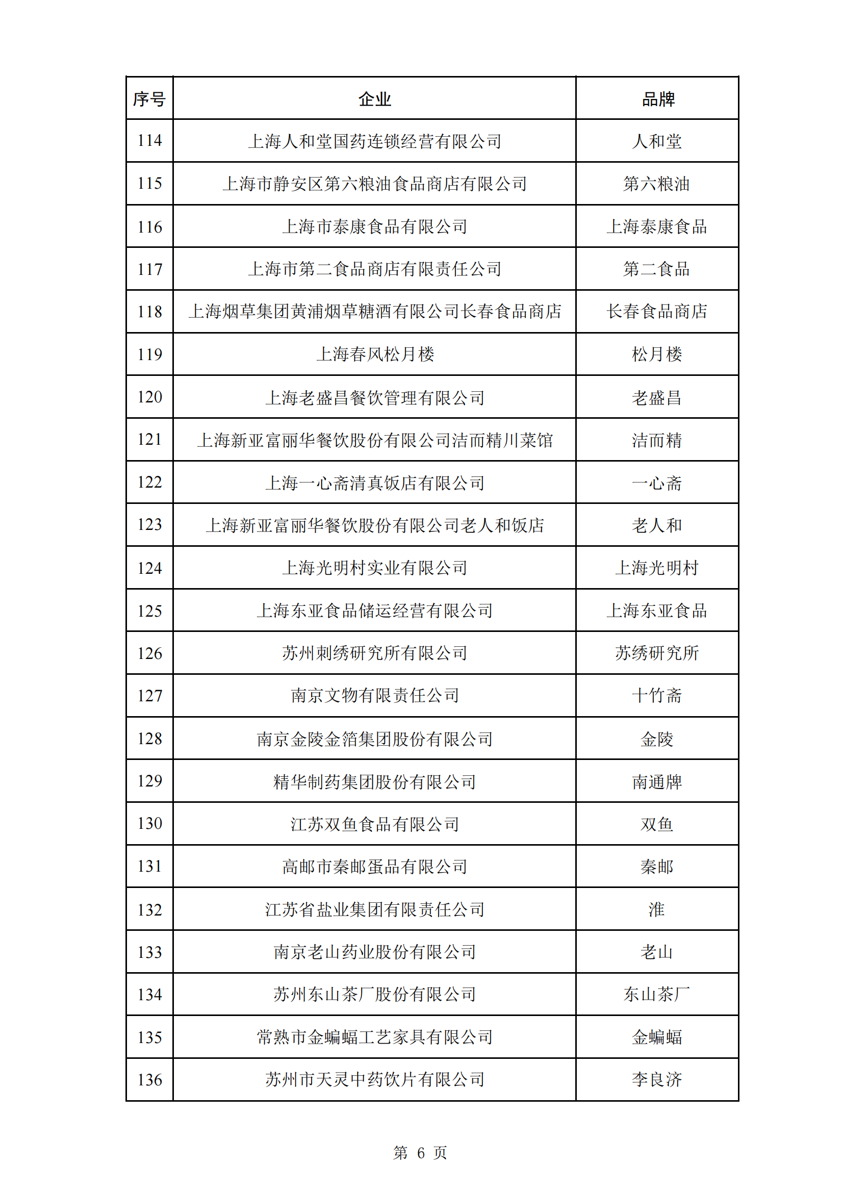 商務(wù)部等5部門：第三批382個(gè)中華老字號名單公布