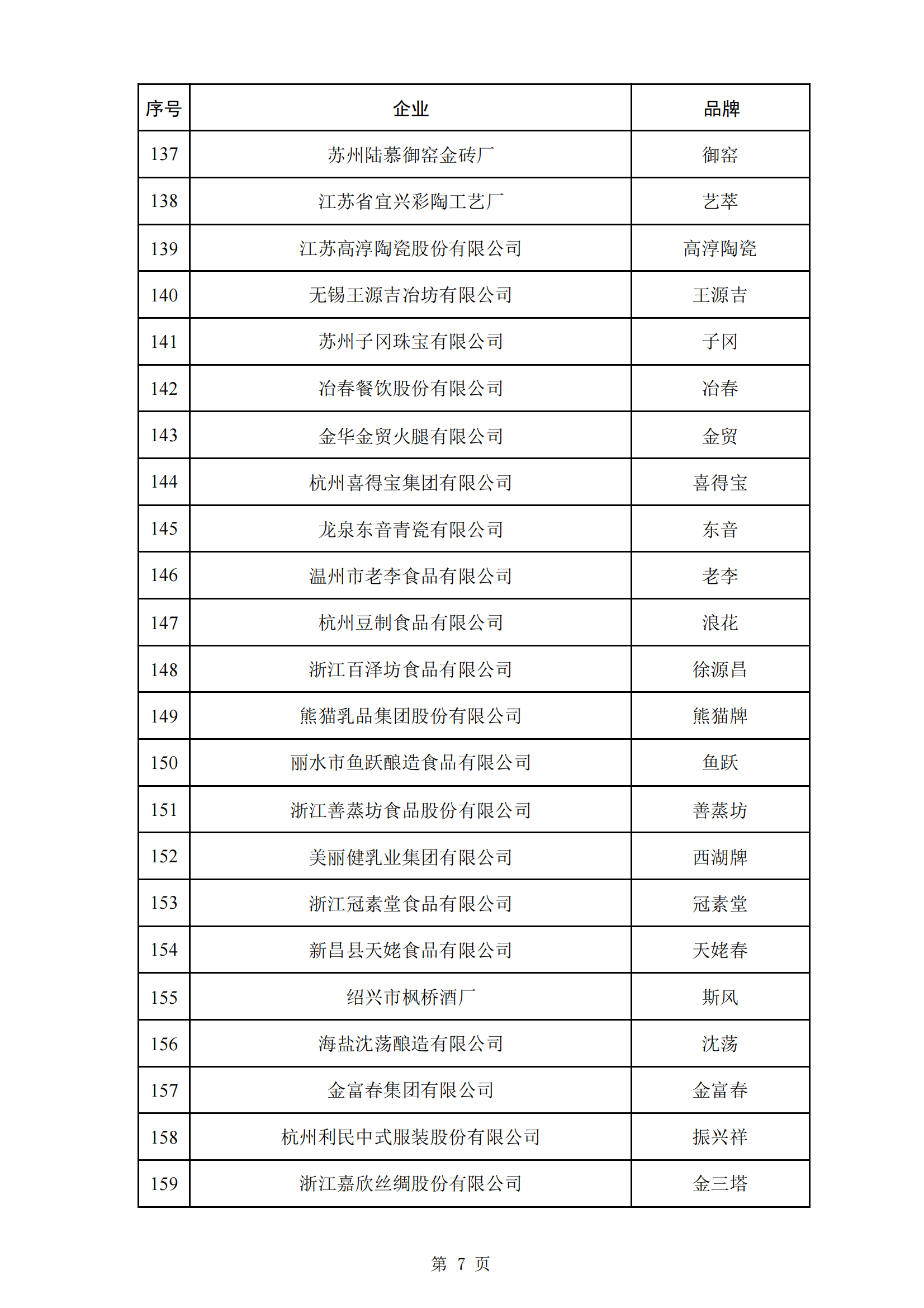 商務(wù)部等5部門：第三批382個(gè)中華老字號名單公布