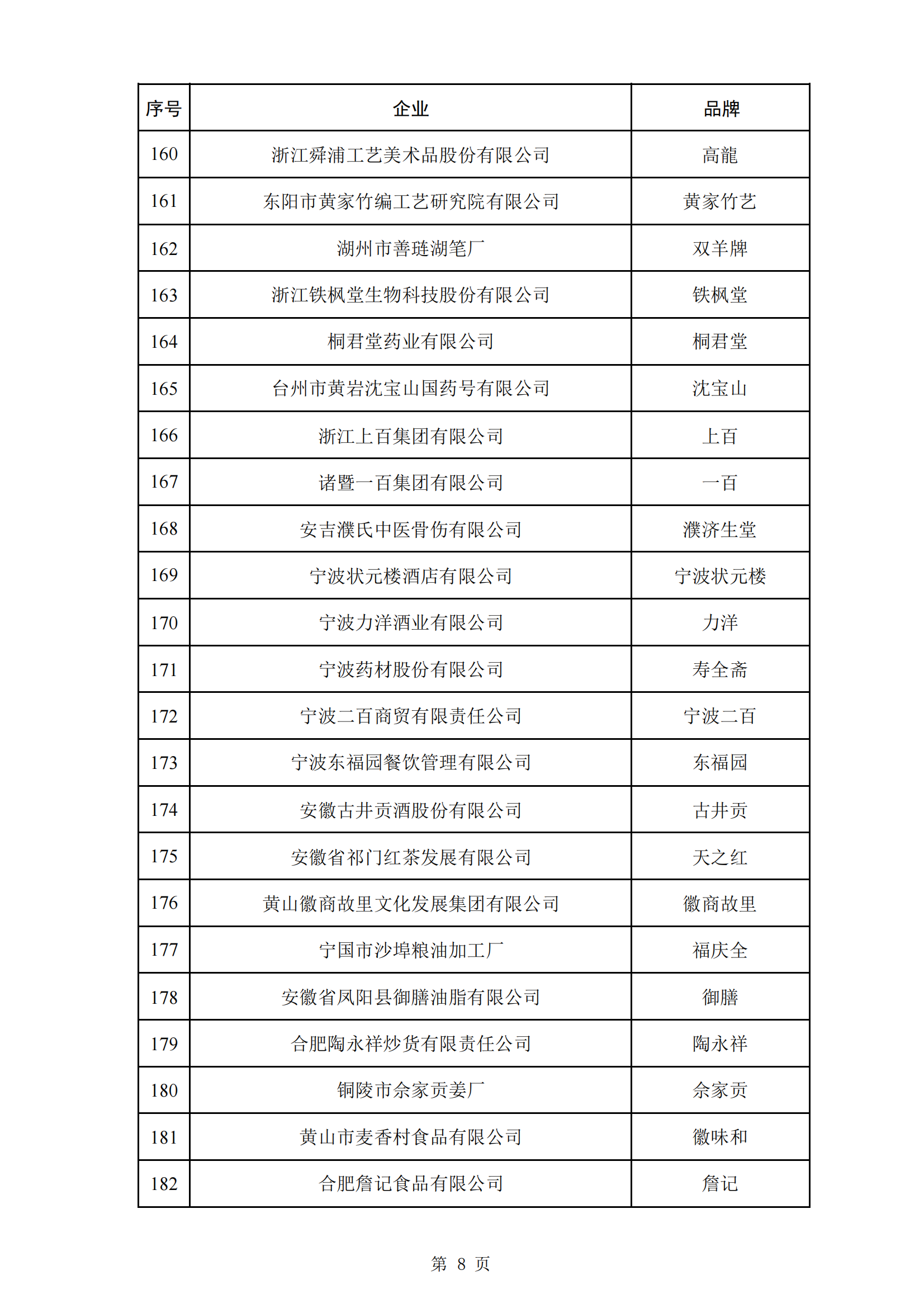 商務(wù)部等5部門：第三批382個(gè)中華老字號名單公布