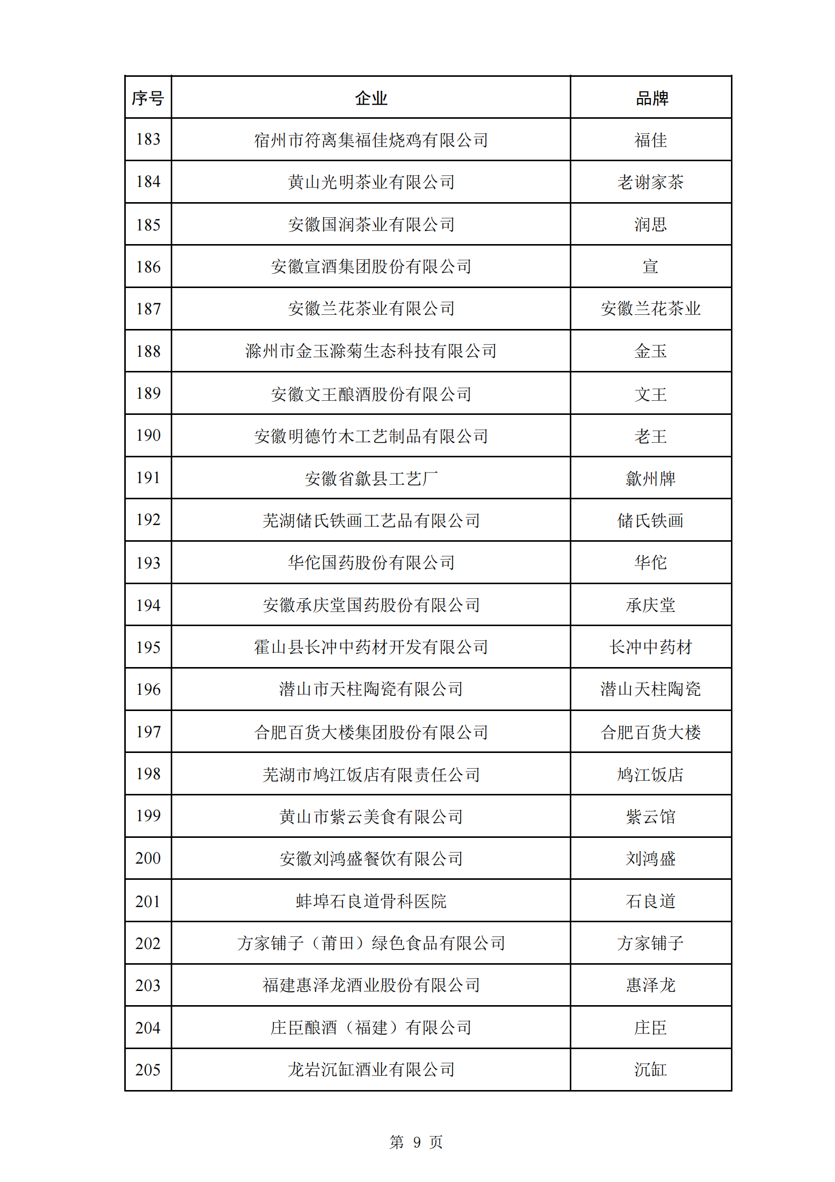 商務(wù)部等5部門：第三批382個(gè)中華老字號名單公布