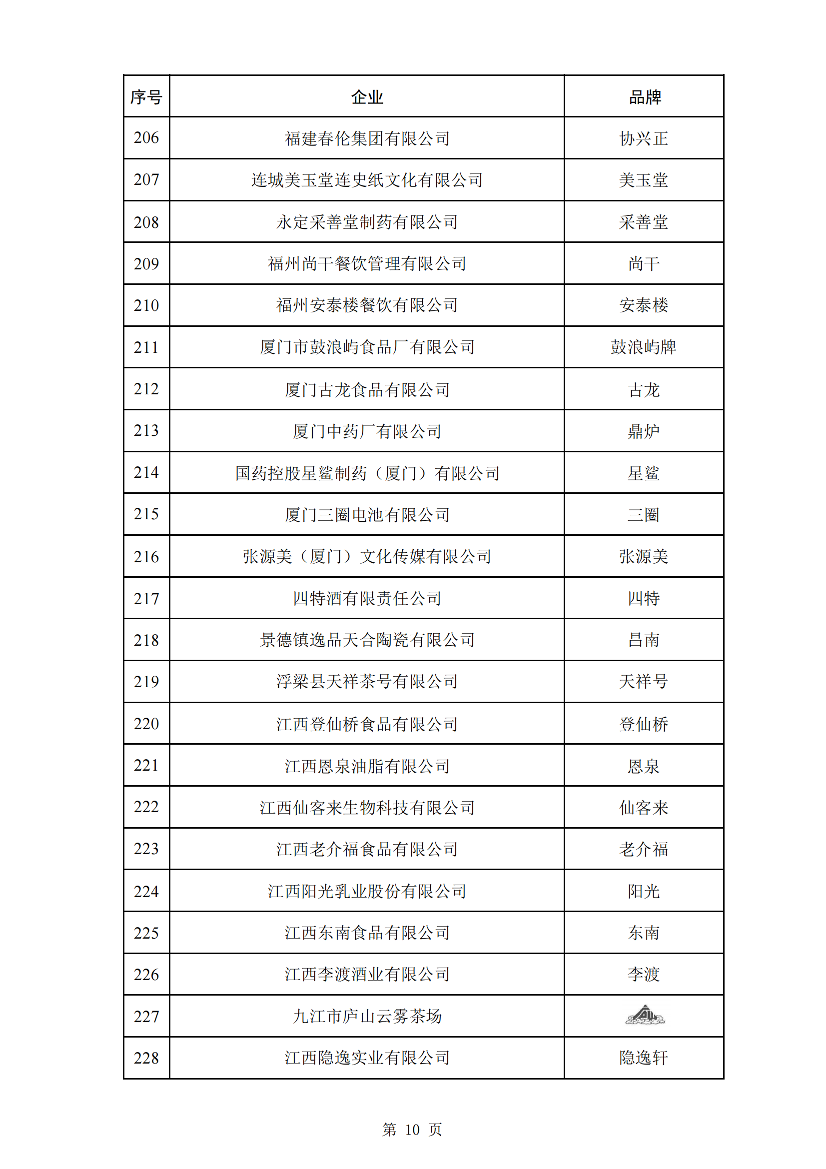 商務(wù)部等5部門：第三批382個(gè)中華老字號名單公布