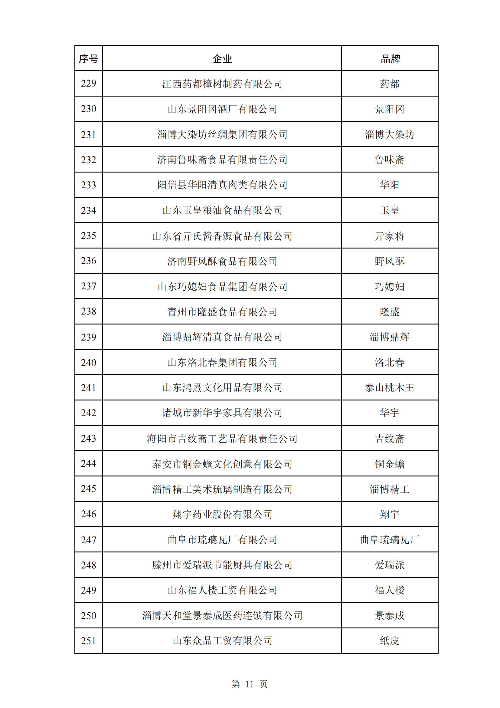 商務(wù)部等5部門：第三批382個(gè)中華老字號名單公布