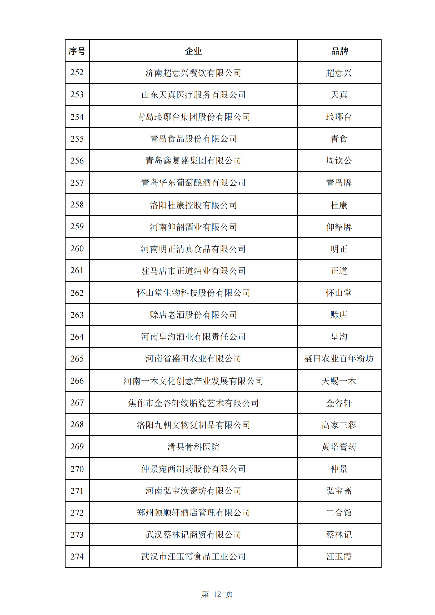 商務(wù)部等5部門：第三批382個(gè)中華老字號名單公布