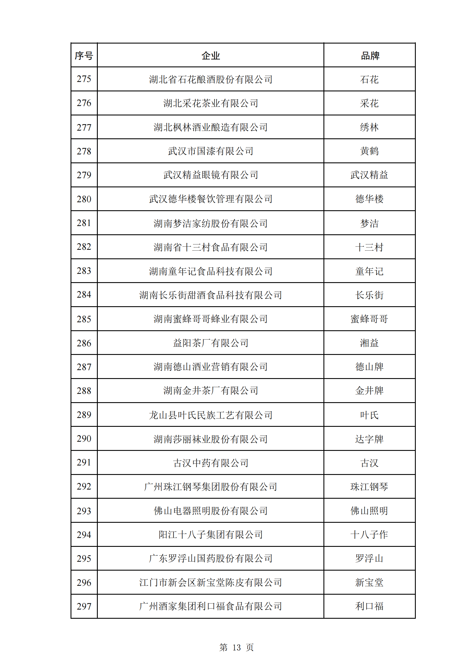 商務(wù)部等5部門：第三批382個(gè)中華老字號名單公布