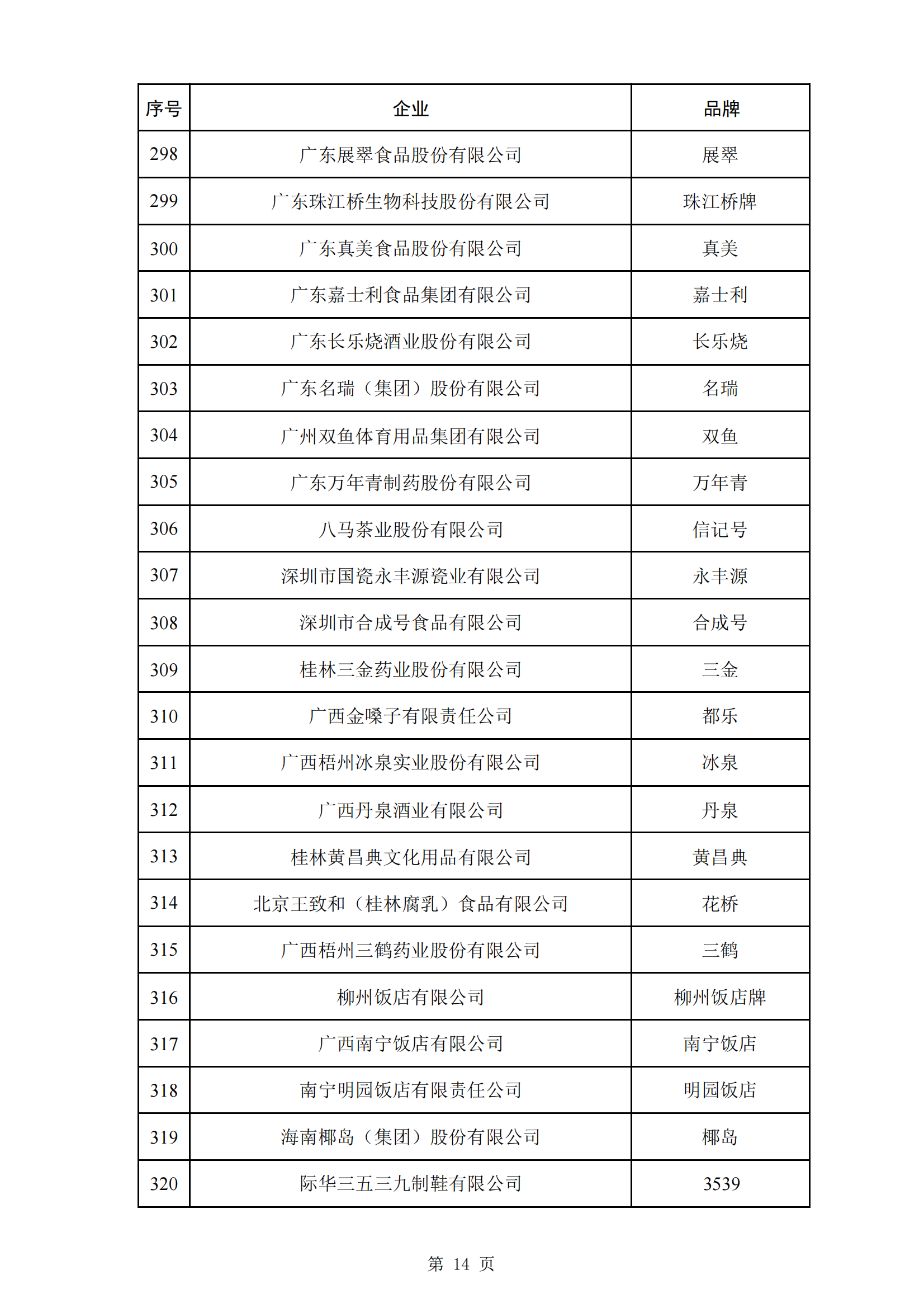 商務(wù)部等5部門：第三批382個(gè)中華老字號名單公布