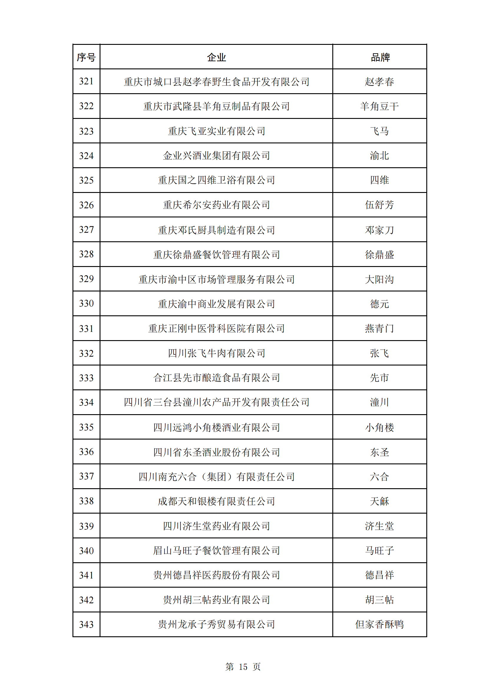 商務(wù)部等5部門：第三批382個(gè)中華老字號名單公布