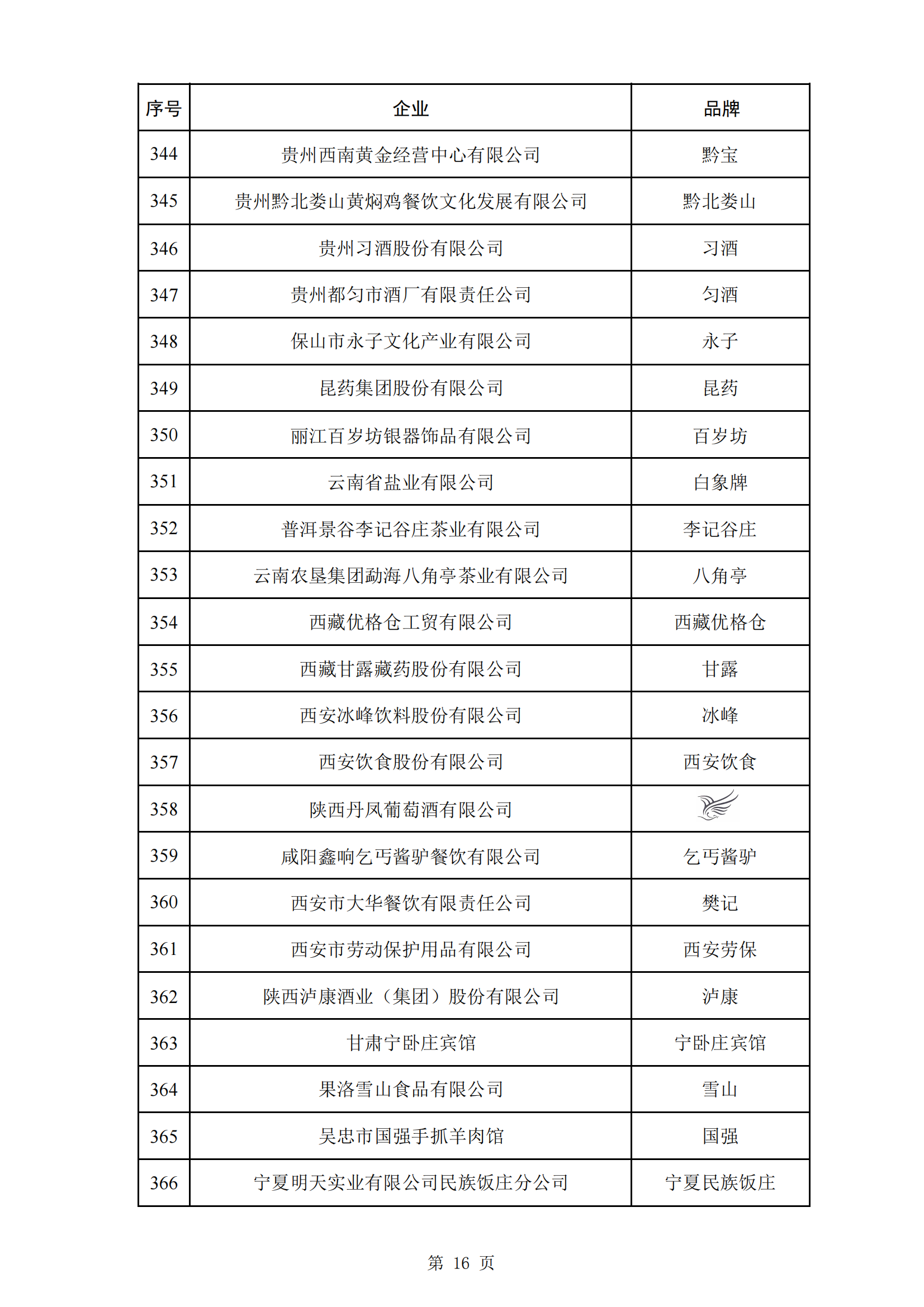 商務(wù)部等5部門：第三批382個(gè)中華老字號名單公布