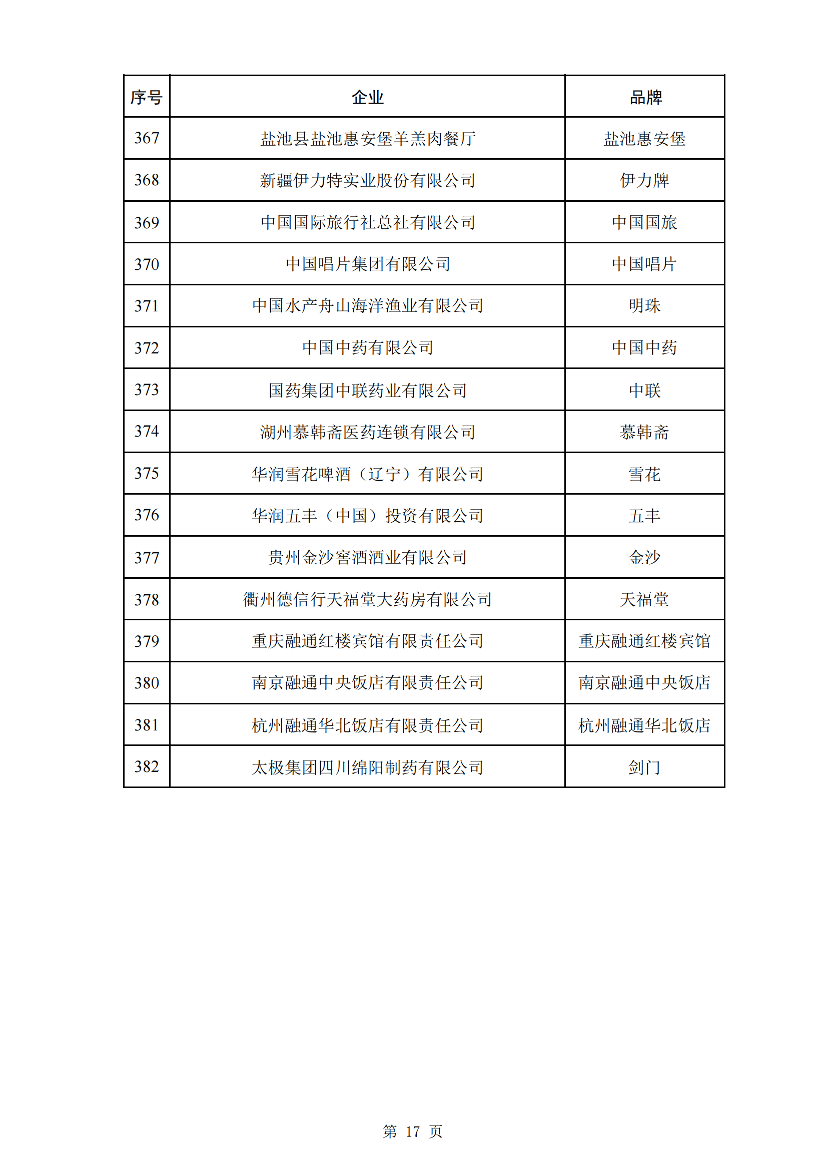 商務(wù)部等5部門：第三批382個(gè)中華老字號名單公布