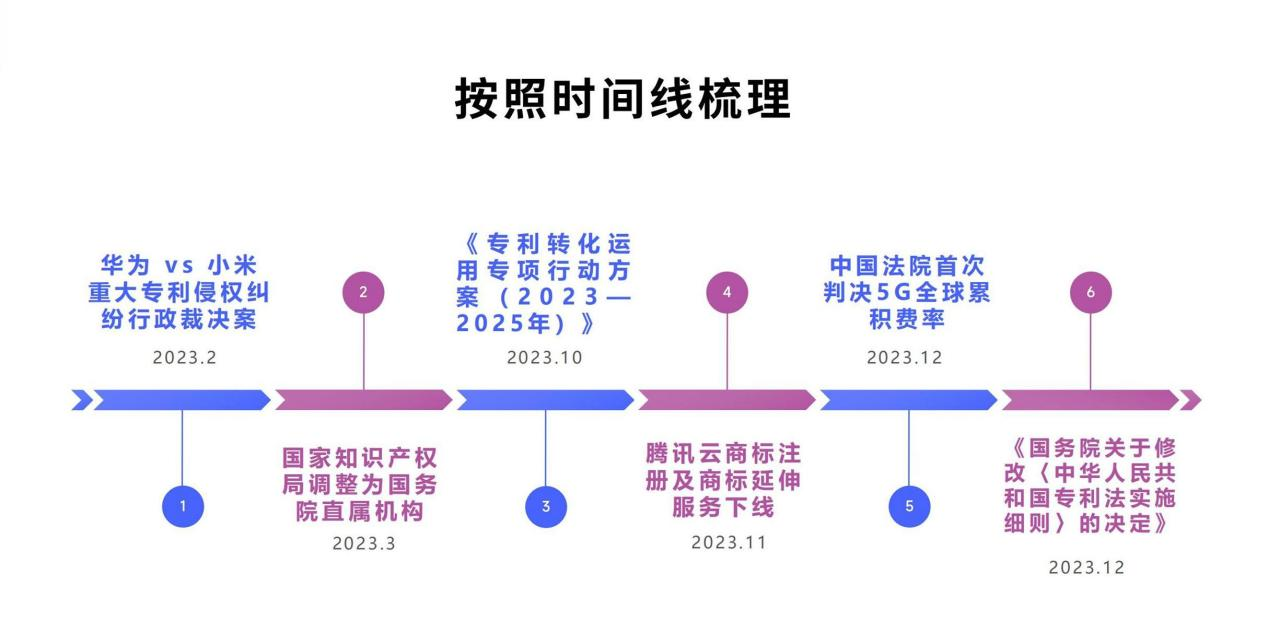 2023年知識產權十大關鍵事件盤點