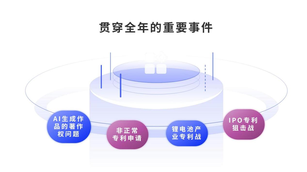 2023年知識產權十大關鍵事件盤點