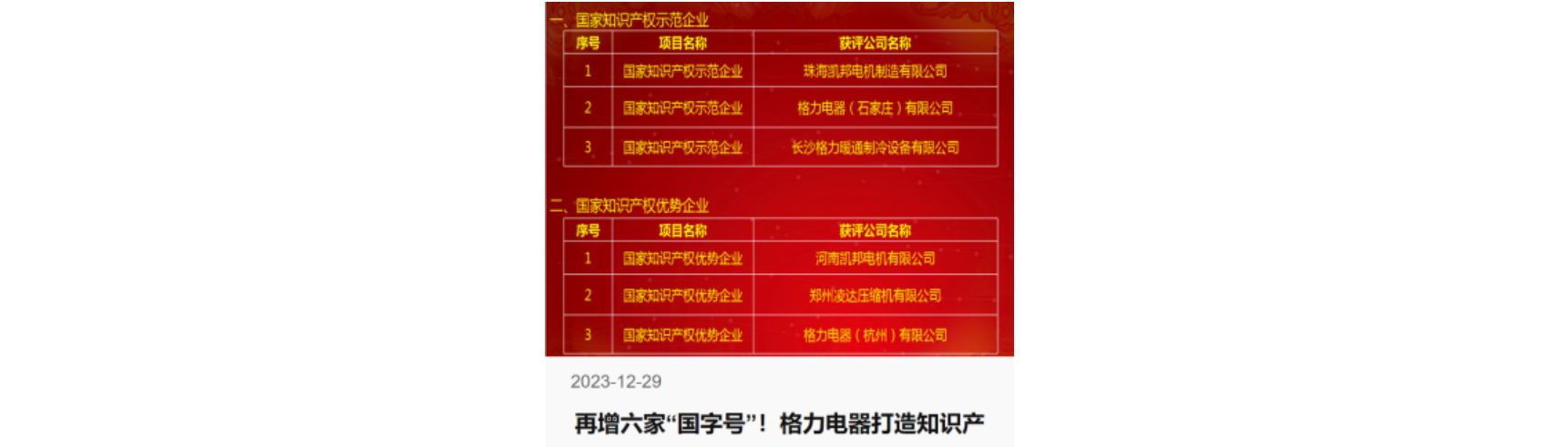 2023年度十大企業(yè)IP動向：博弈、變革、創(chuàng)新和發(fā)展