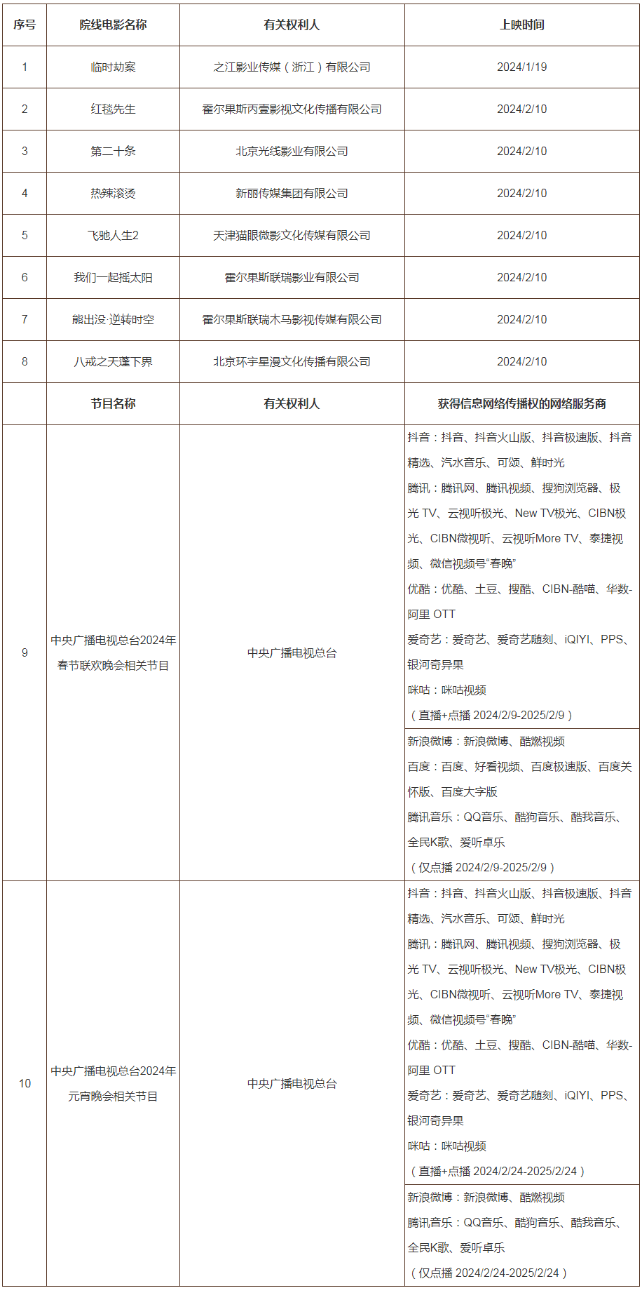 #晨報(bào)#2024年度第一批重點(diǎn)作品版權(quán)保護(hù)預(yù)警名單；因電子地圖侵權(quán)糾紛，百度公開(kāi)向四維圖新致歉