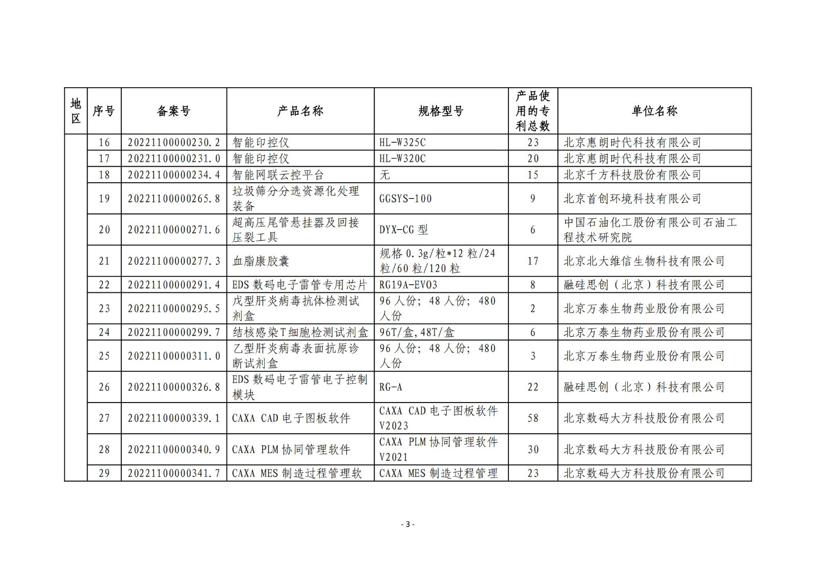 2023年度專(zhuān)利密集型產(chǎn)品名單公布！