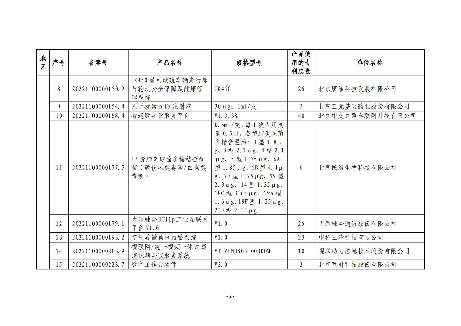 2023年度專(zhuān)利密集型產(chǎn)品名單公布！