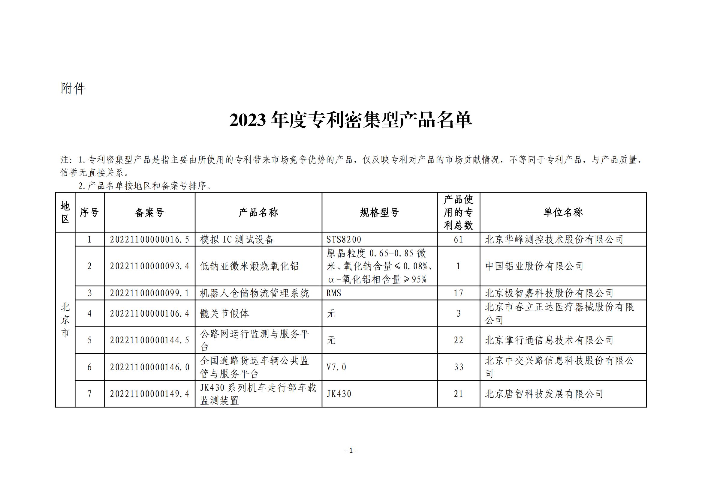 2023年度專(zhuān)利密集型產(chǎn)品名單公布！