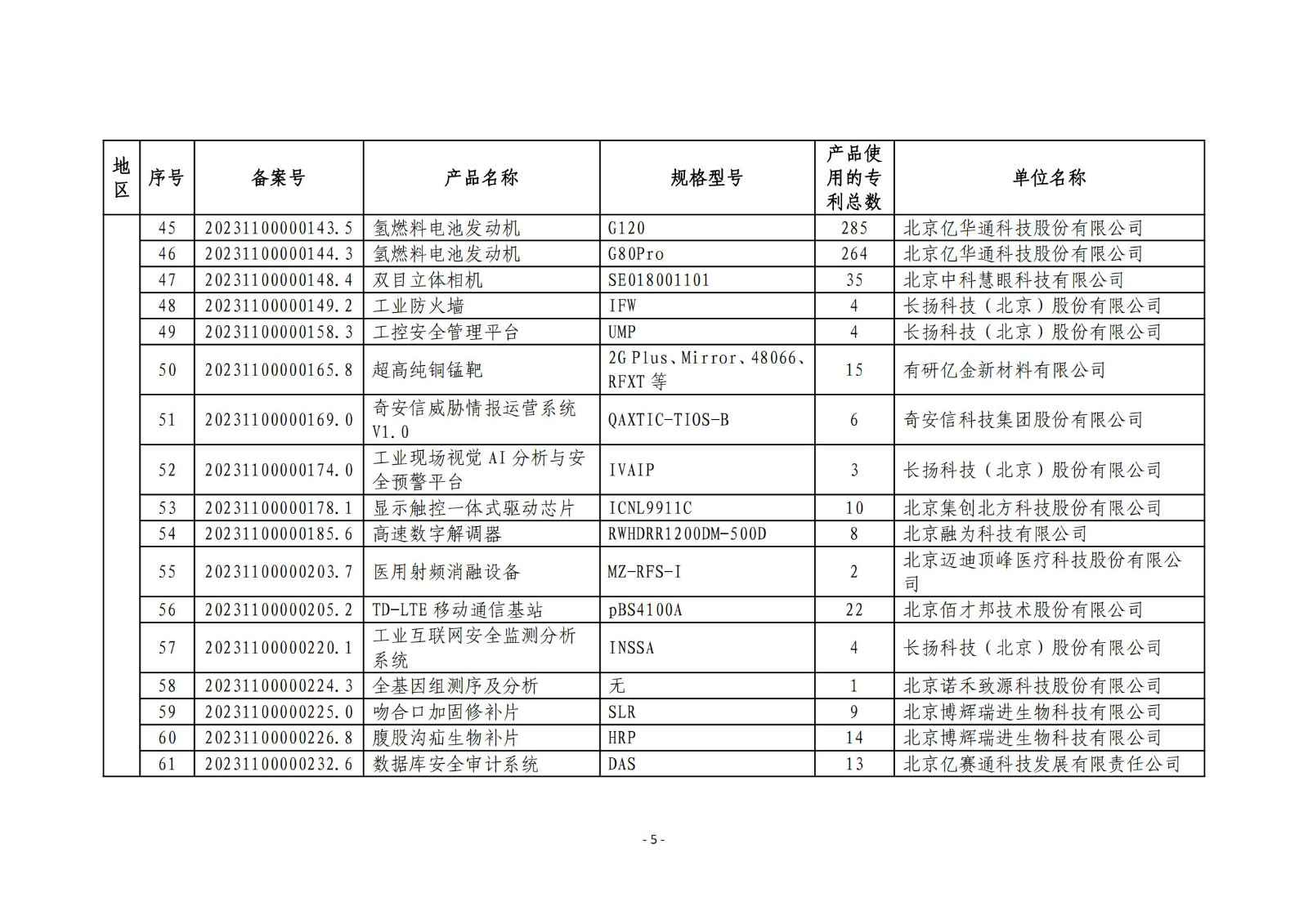 2023年度專(zhuān)利密集型產(chǎn)品名單公布！