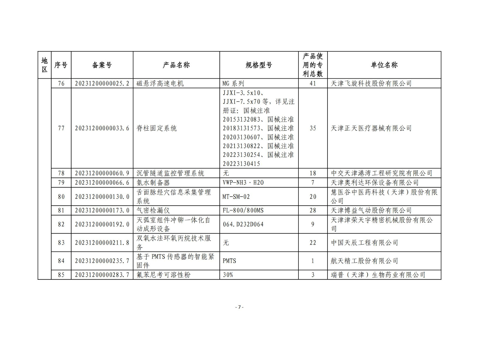 2023年度專(zhuān)利密集型產(chǎn)品名單公布！