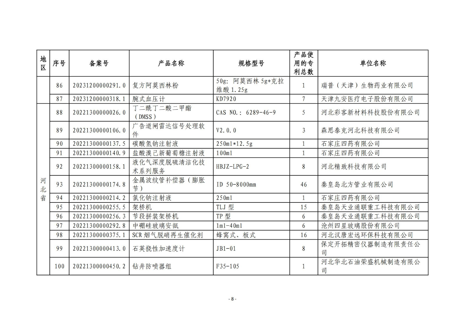 2023年度專(zhuān)利密集型產(chǎn)品名單公布！