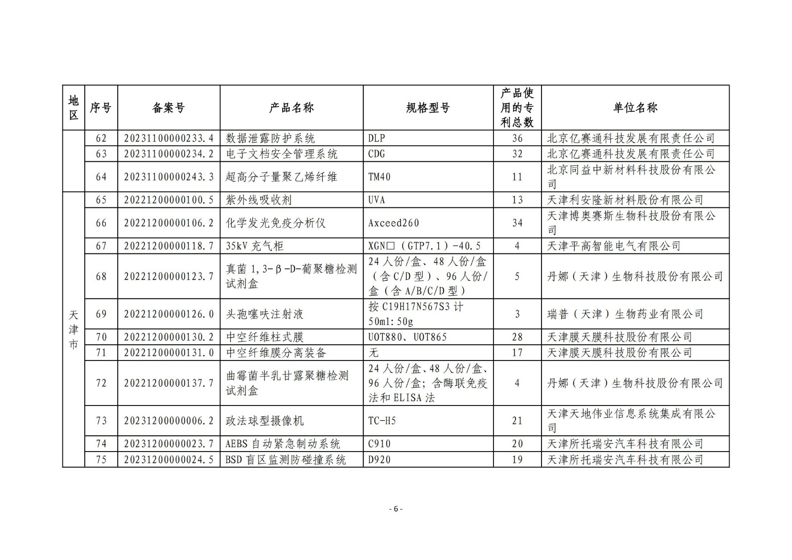 2023年度專(zhuān)利密集型產(chǎn)品名單公布！