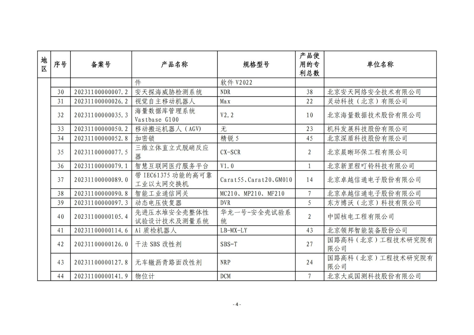 2023年度專(zhuān)利密集型產(chǎn)品名單公布！