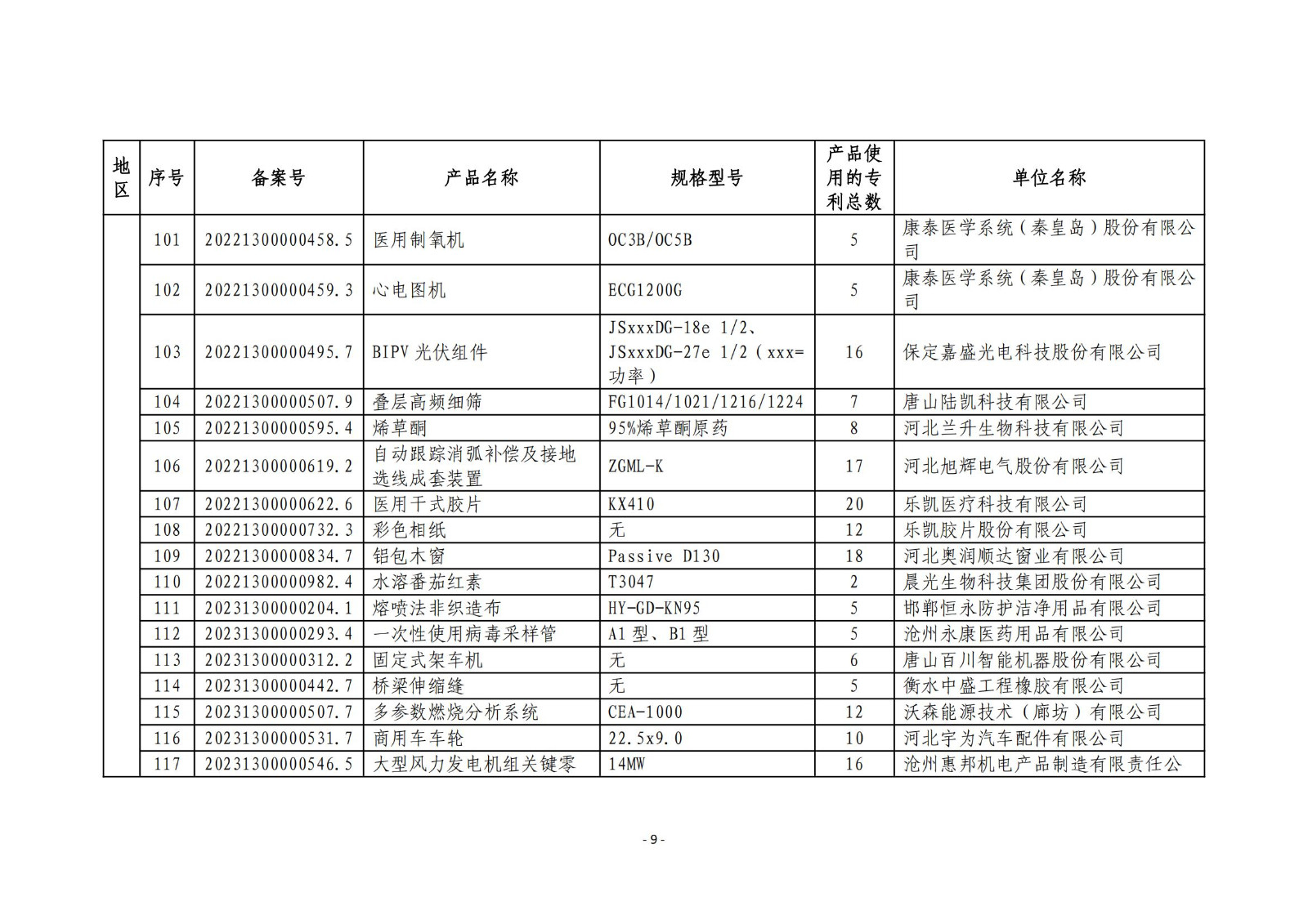 2023年度專(zhuān)利密集型產(chǎn)品名單公布！