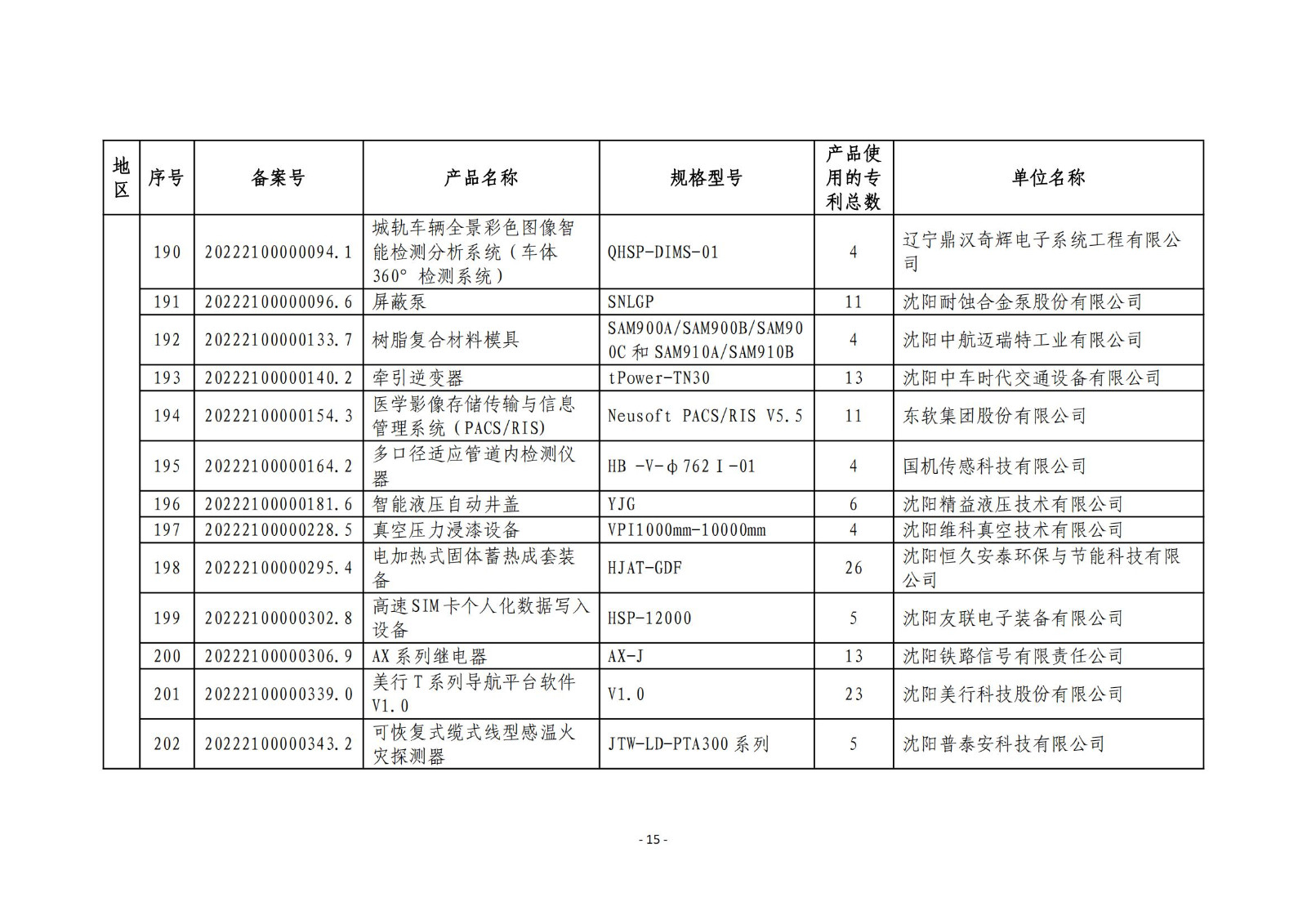 2023年度專(zhuān)利密集型產(chǎn)品名單公布！