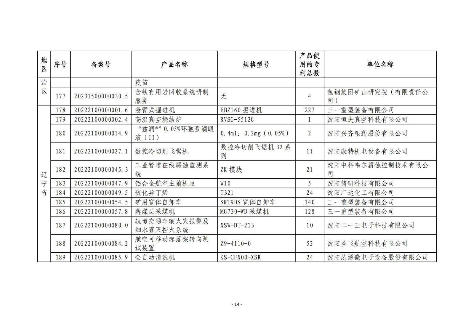 2023年度專(zhuān)利密集型產(chǎn)品名單公布！