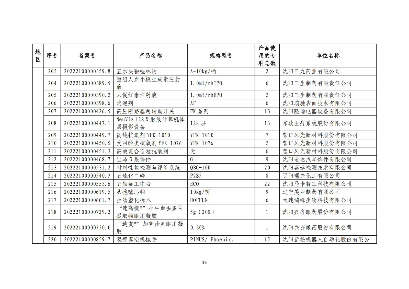 2023年度專(zhuān)利密集型產(chǎn)品名單公布！